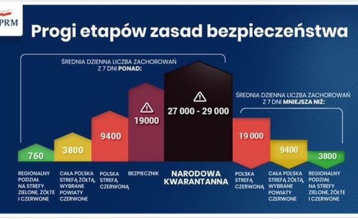 Infografika zaprezentowana na Twitterze / autor: Fratria