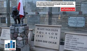 64 proc. badanych popiera reparacje za II wojnę światową