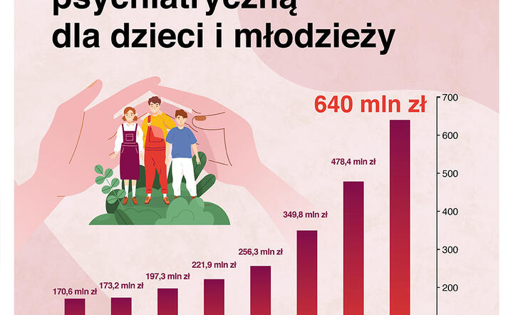 Wzrost wydatków na psychiatrię w okresie rządów PiS / autor: fot. Facebook