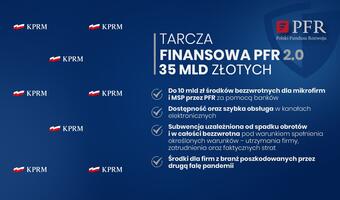 Premier: Tarcza 2.0 to co najmniej 35-40 mld zł dla firm