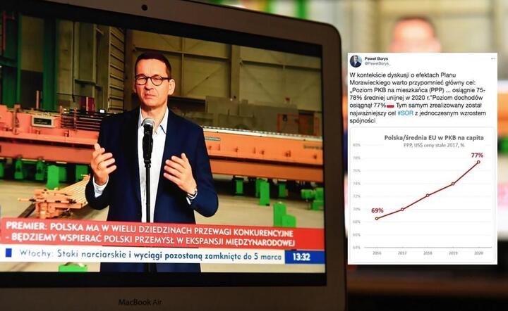 Kolejny cel "planu Morawieckiego" zrealizowany! Tym razem PKB per capita