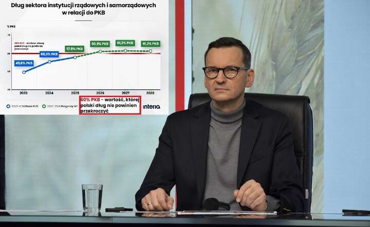 W projekcie budżetu państwa na rok 2026 minister finansów w końcu będzie musiał odkryć karty / autor: Fratria / LS + grafika X @mmorawiecki