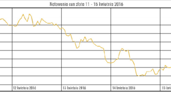 Złoto: stabilnie, lecz pod kreską