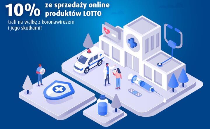 autor: Totalizator Sportowy