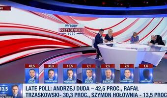 Znamy już wyniki Late Poll