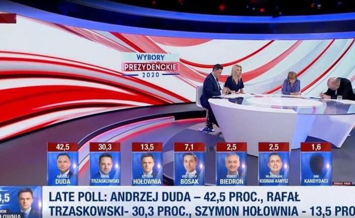 Late Poll, TVP / autor: TVP