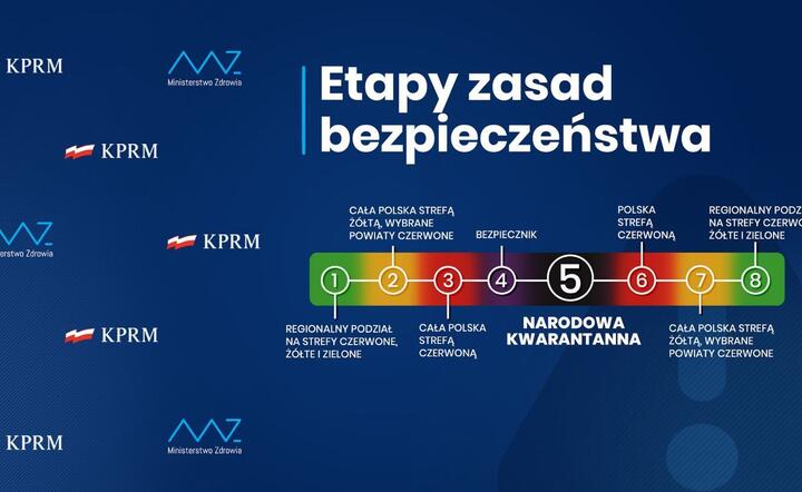 Narodowa kwarantanna / autor: KPRM