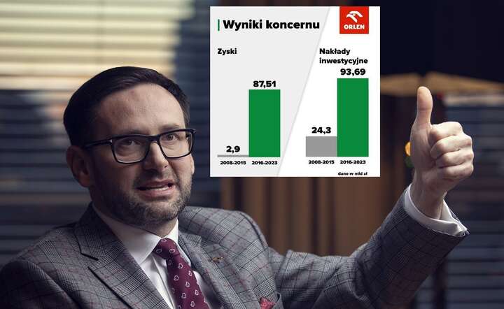 Obajtek czy Krawiec? Wyniki Orlenu nie pozostawiają wątpliwości / autor: Fratria / Andrzej Wiktor / Grafika X @DanielObajtek