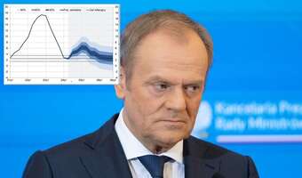 Wystrzał cen w 2025 roku. Sasin: Tusk = inflacja!