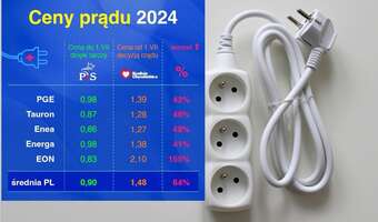 Rządzie, do dzieła! Włącz Tarczę Energetyczną