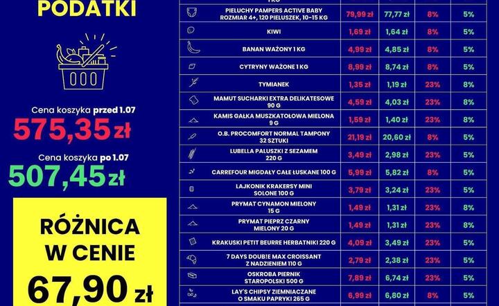 Koszyk produktów 