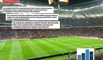 SONDAŻ. Bardzo wysokie poparcie dla bojkotu meczu z Rosją