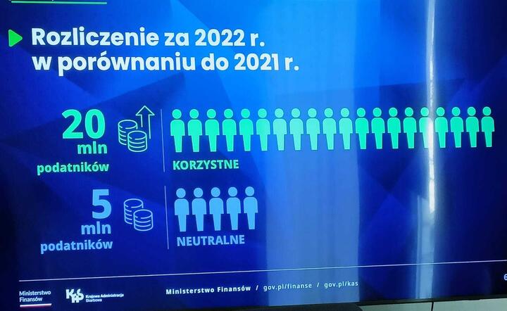 Soboń: Nie będzie zmian w Polskim Ładzie